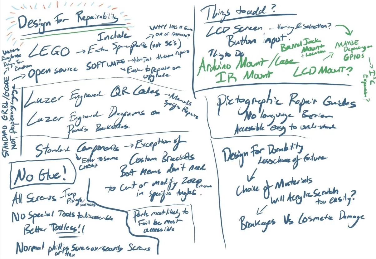 Handwritten brainstorm of design-for-repair ideas: LEGO-style spare parts, QR codes, pictographic guides, standard screws, no glue, open source