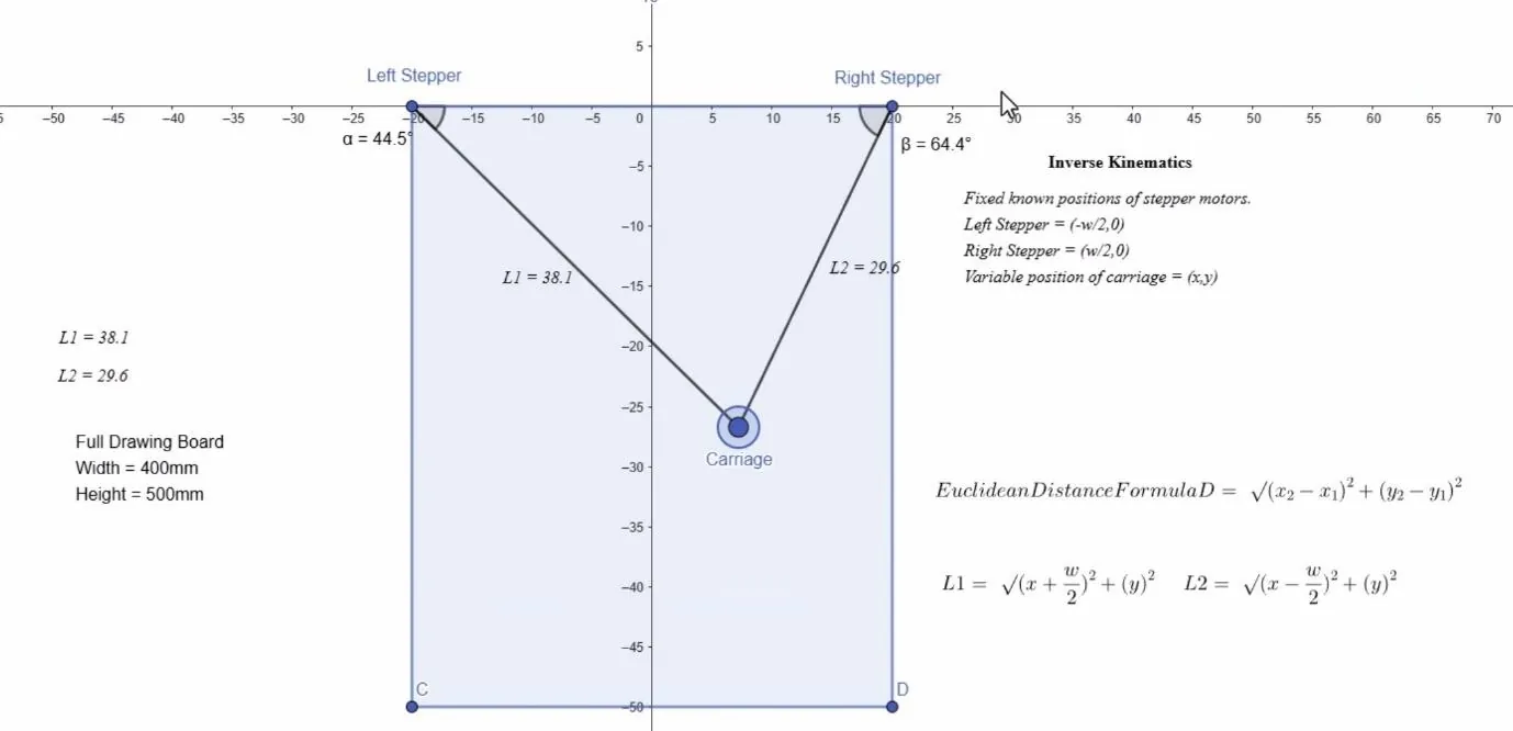 GeoGebra model of the polargraph with motors at the top corners and belts to a carriage point